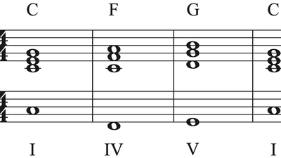 How-to-Play-Easy-I-IV-V-Piano-Chords
