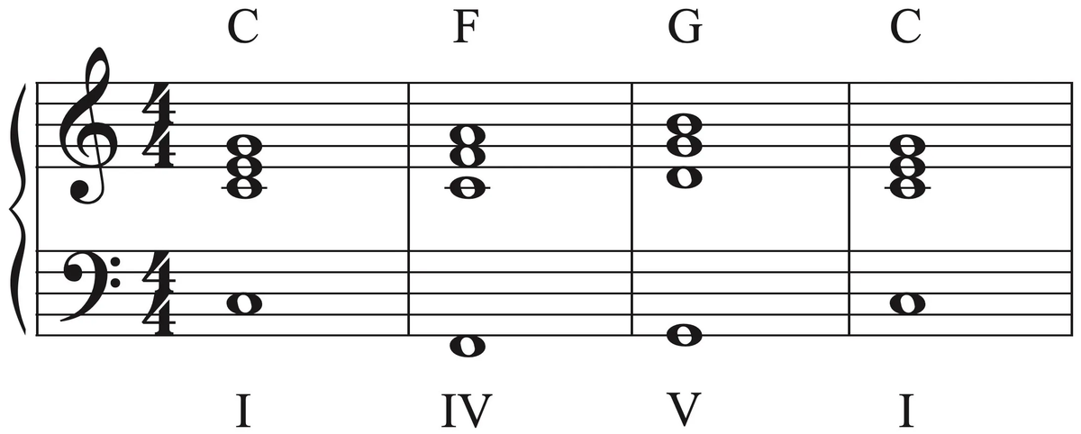 How-to-Play-Easy-I-IV-V-Piano-Chords